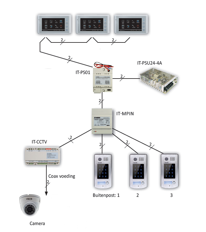 Example intercom schedule