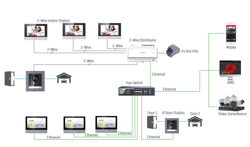 Hikvision Intercom System Hot Sex Picture